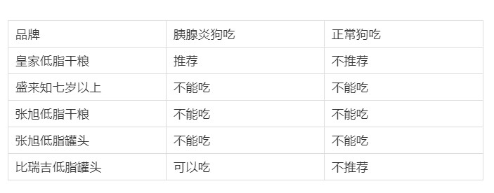 国产低脂狗粮推荐,低脂粮狗粮推荐哪种