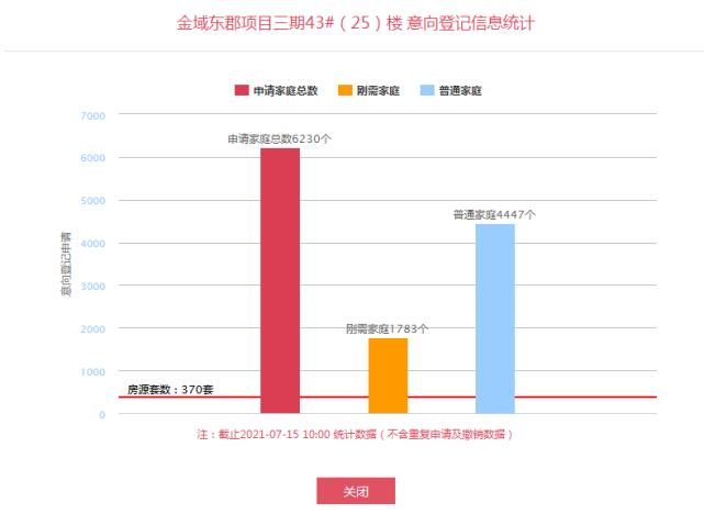 最便宜的万科房源报价,万科金域东郡三居楼盘