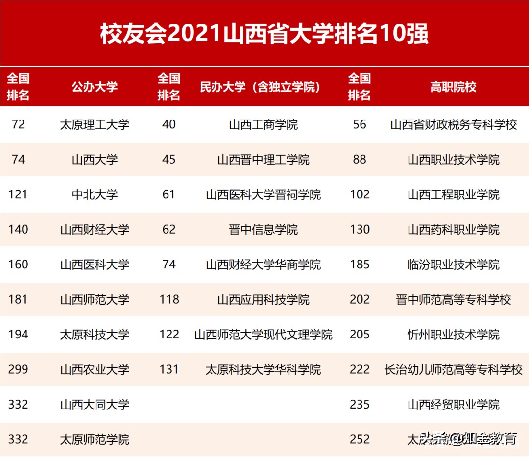 全国大学综合实力排名,中国各省份大学综合实力排名