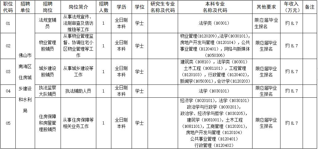 招聘六险一金成都工作仅面试,六险一金招100人薪资丰厚