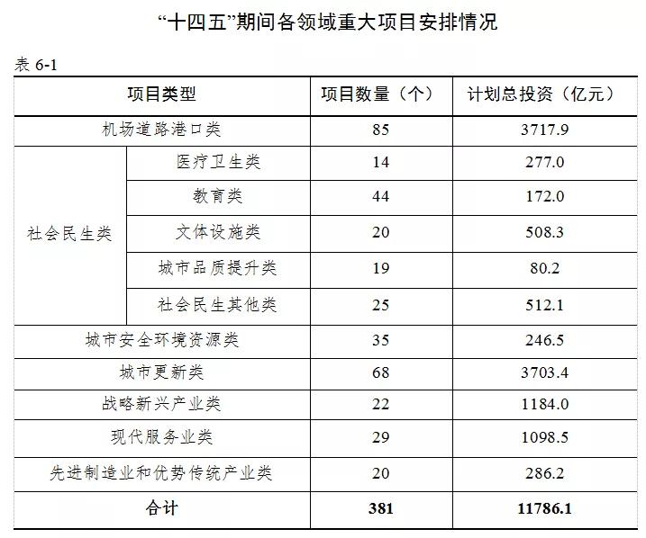 宝安一千万住宅,深圳宝安1万8楼盘