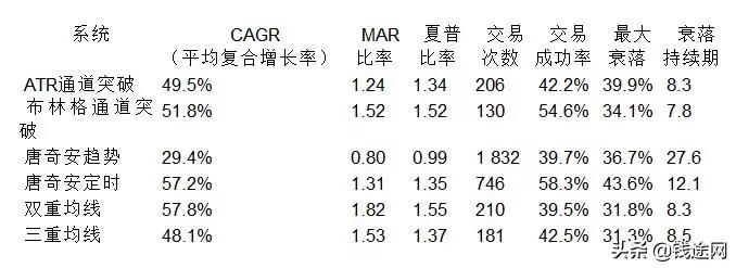 著名期货交易系统模型,期货交易系统及精髓