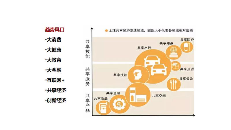 营销经验分享ppt如何做,最有效的15个营销方法ppt