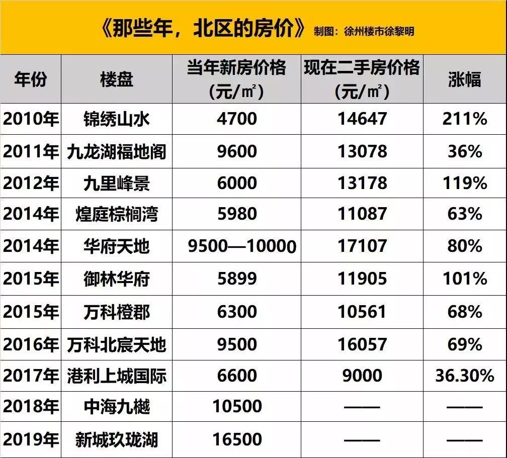 徐州黑马,徐州黑马板块最新消息