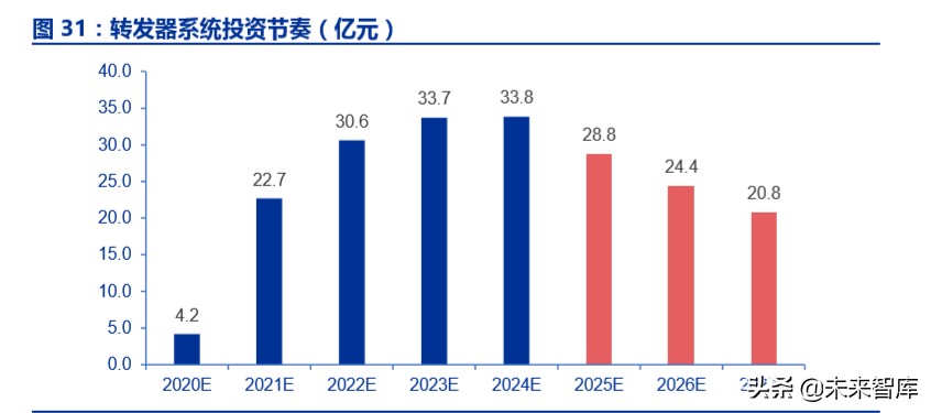 卫星互联网商业模式,卫星互联网产业链图谱