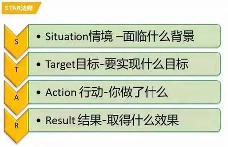 怎么写一封令人感动的信,一份吸引人的简历如何写