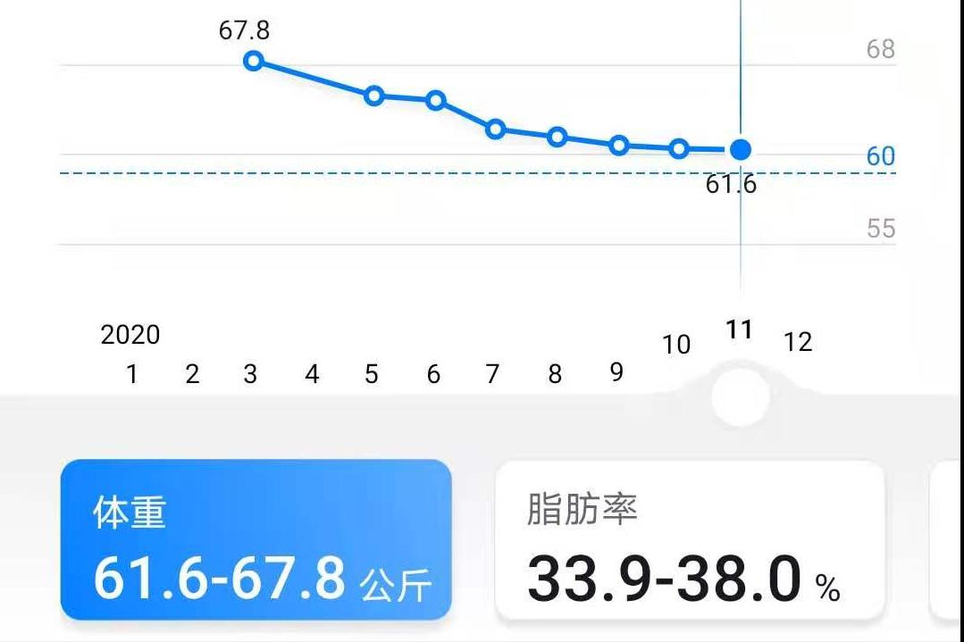 五十六岁三姐半年运动小结