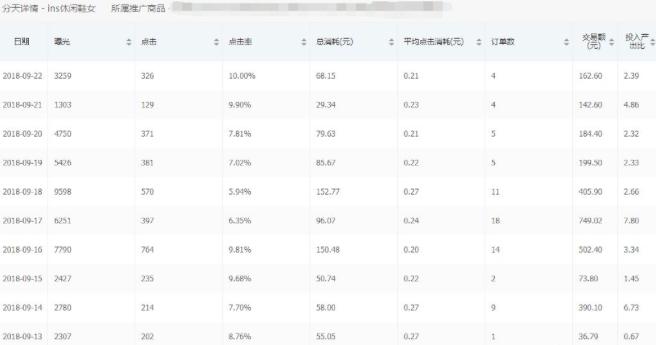 拼多多ocpx搜索推广效果怎么样,拼多多新店搜索推广怎样开最好