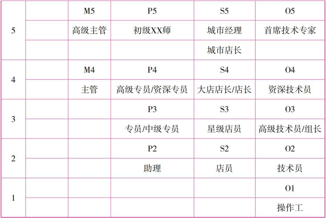 一本书读懂股权合伙人制度,解密合伙人股权模式