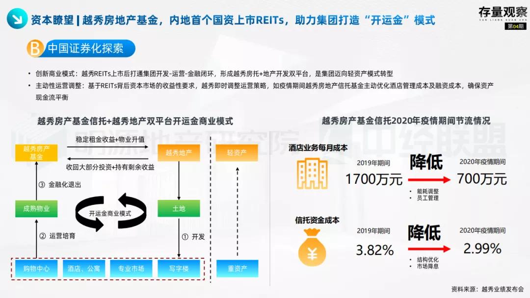 存量观察|“十四五”规划下的国企存量*局破**