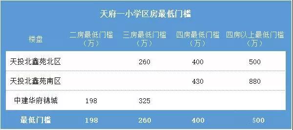 “五朵金花”之一：成都实验小学全解析