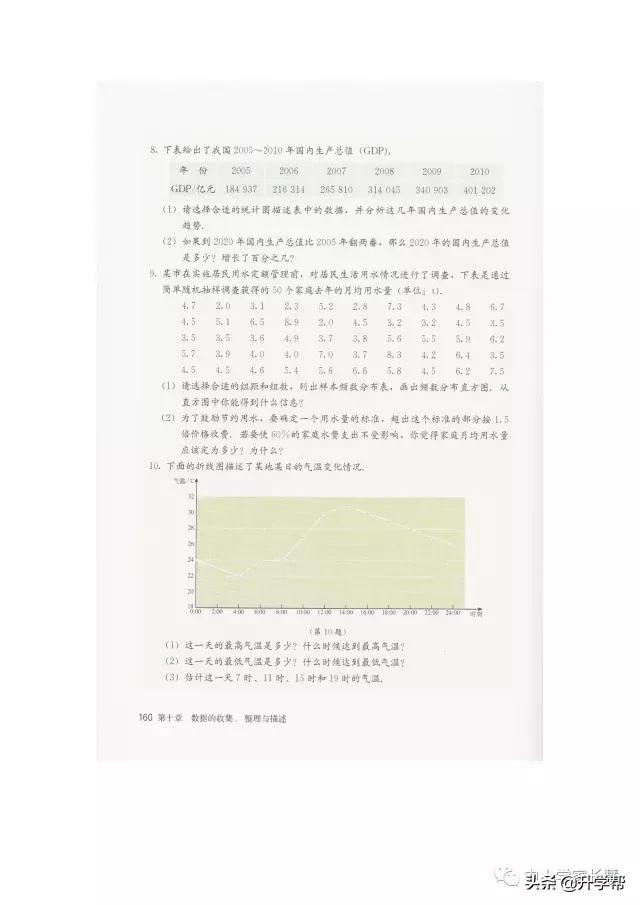 七年级下北师版数学预习资料推荐,华师大版七年级下册数学推荐资料