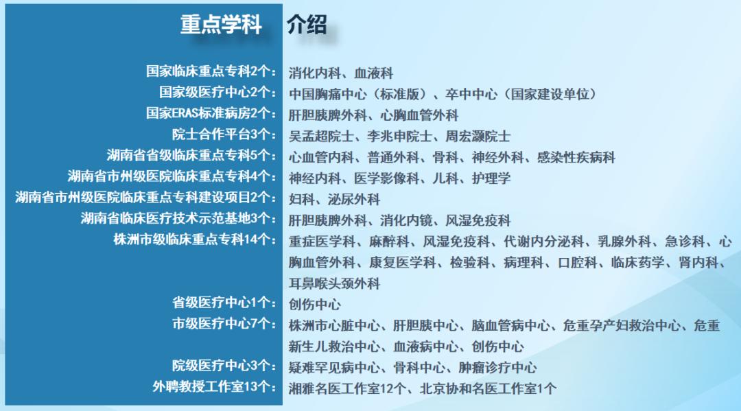 株洲市中心医院授牌,株洲中心医院新消息