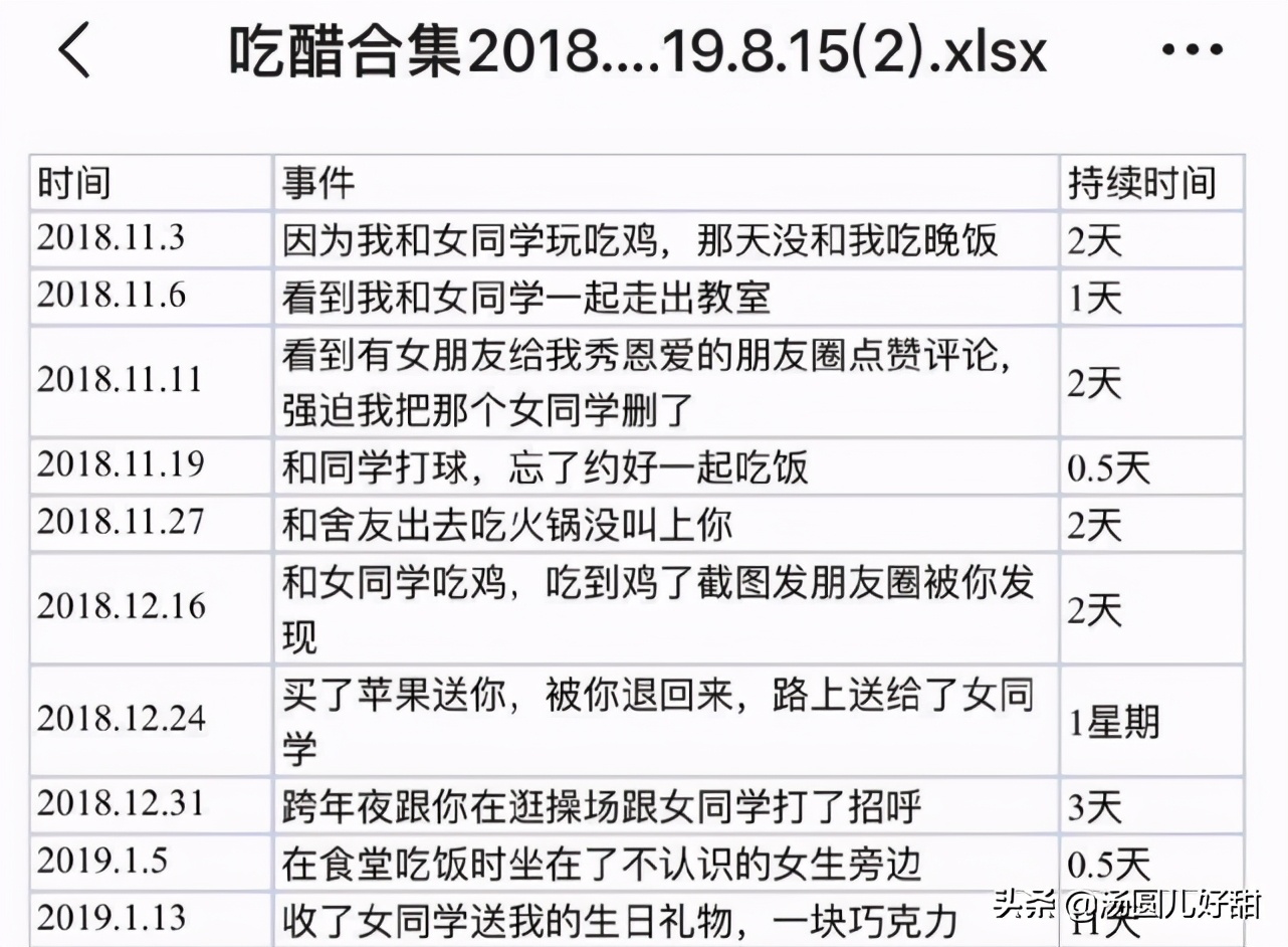女朋友喜欢吃醋送我十箱醋,谈恋爱女朋友小气吃醋