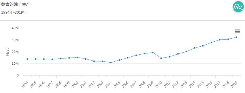 治沙对策和措施,治沙的最好办法