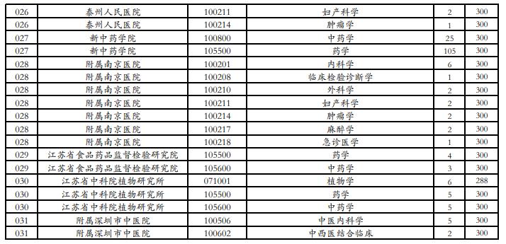 江苏省2021考研复试录取名单,江苏考研复试分数线