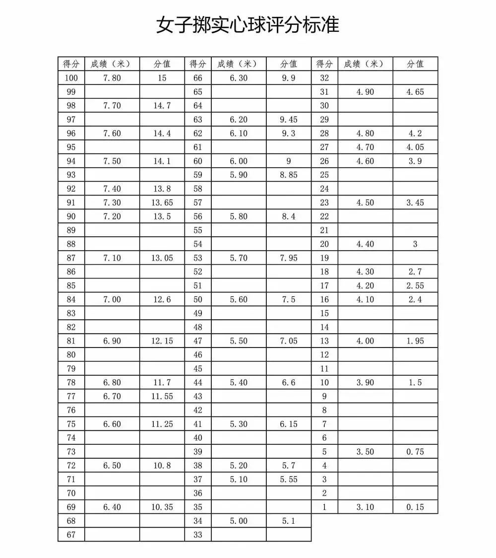 乌鲁木齐中考体育项目及得分标准,2022乌市中考体育项目及评分标准