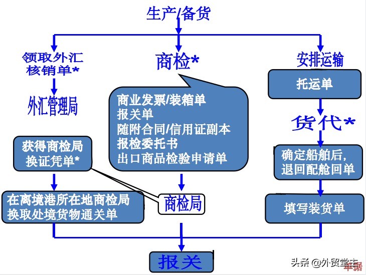 国际贸易行业知识大全,外贸人速看9月外贸新规全览