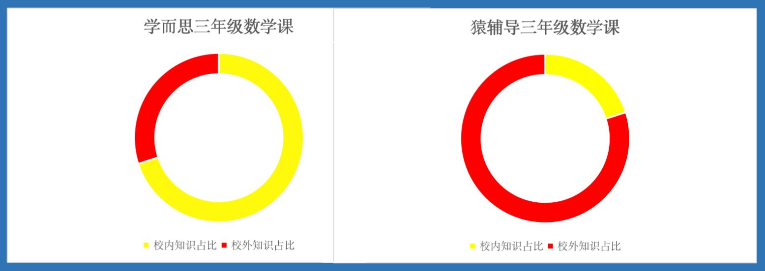 学而思和猿辅导数学思维哪个好,小学数学猿辅导和学而思怎么选择