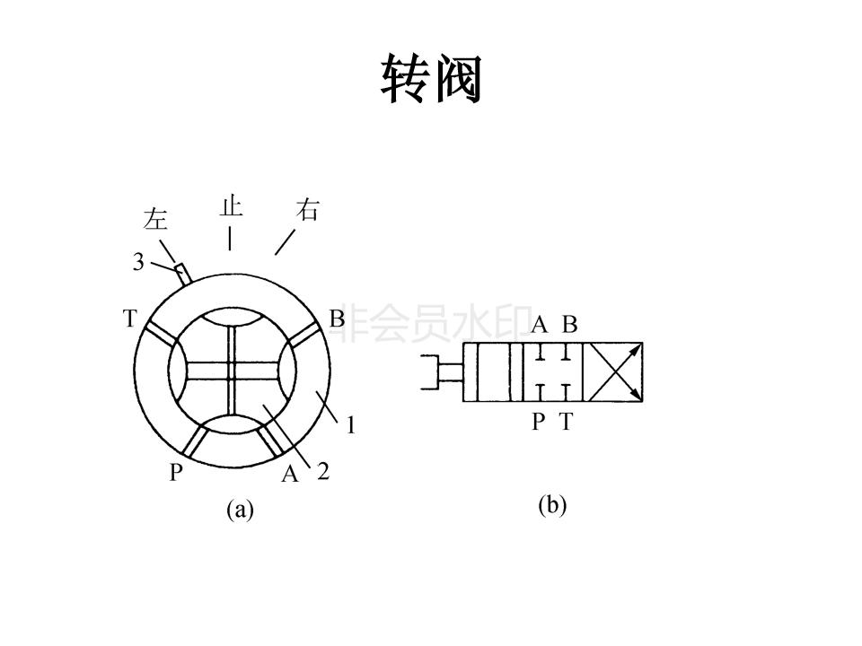 液压阀如何看什么是位什么是通,注塑机液压阀如何区分几位几通