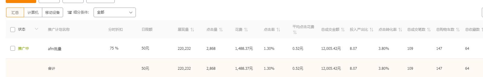 汽车门店运营销售流程,汽车配件运营模式及思路