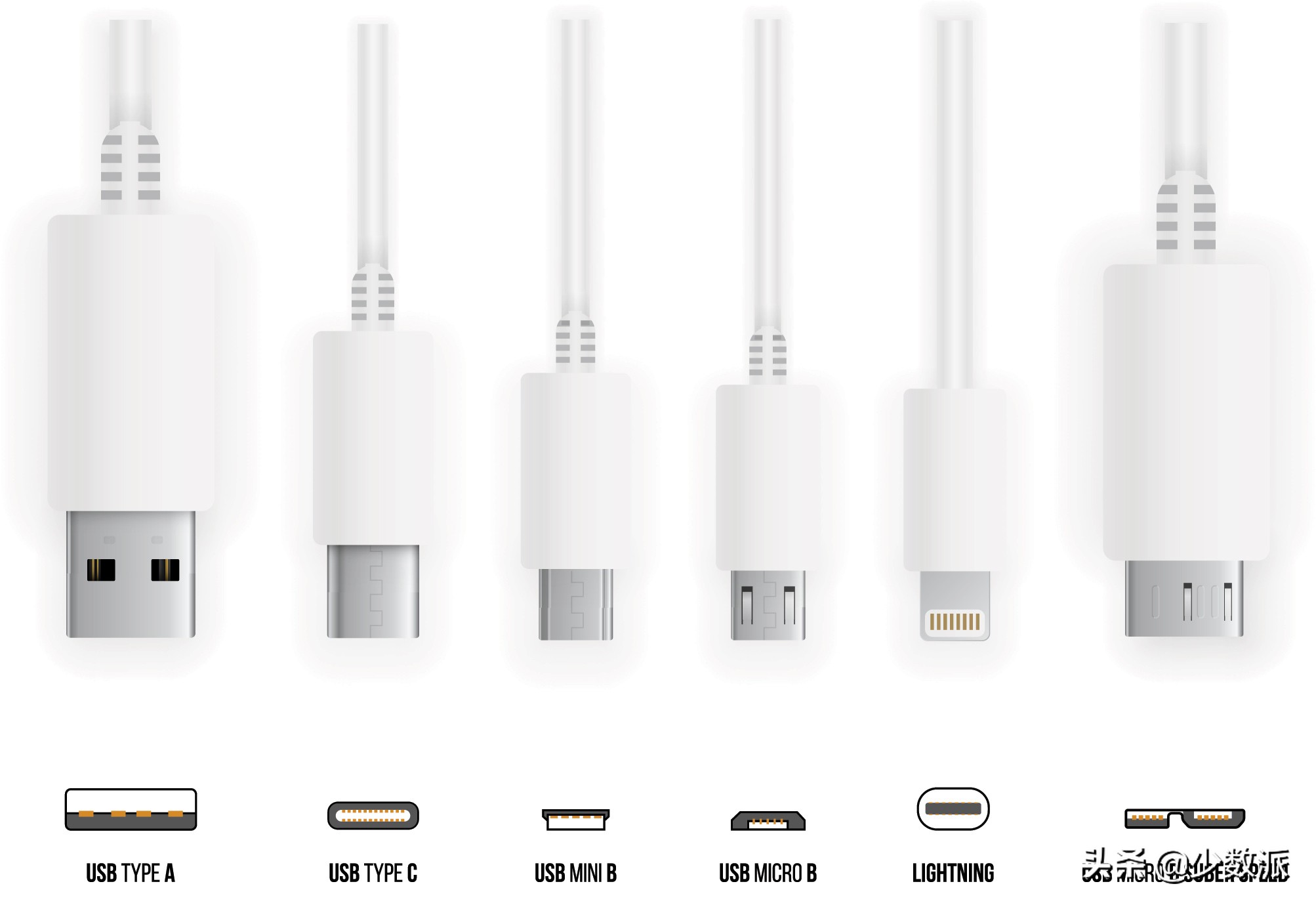 miniusb和microusb,usbmicro接口