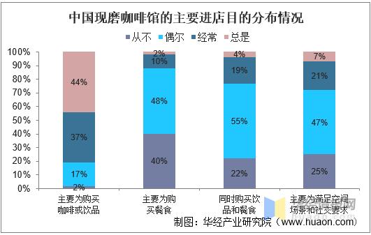 小型咖啡店市场分析,咖啡店创业商业模式及评估