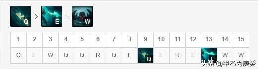 异军突起和脱颖而出的区别,异军突起怎样理解