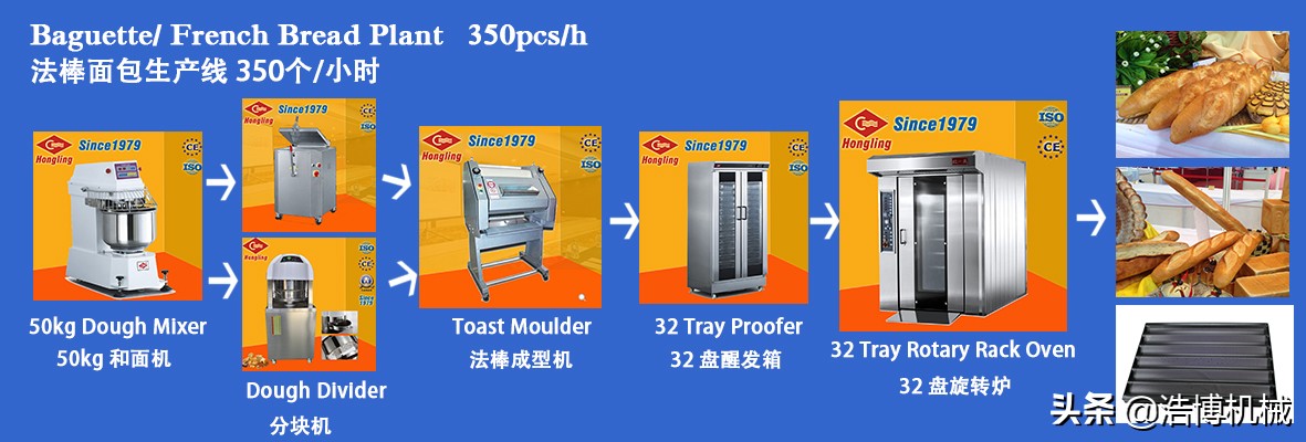 烘焙店机器设备,烘焙工厂设备及布局