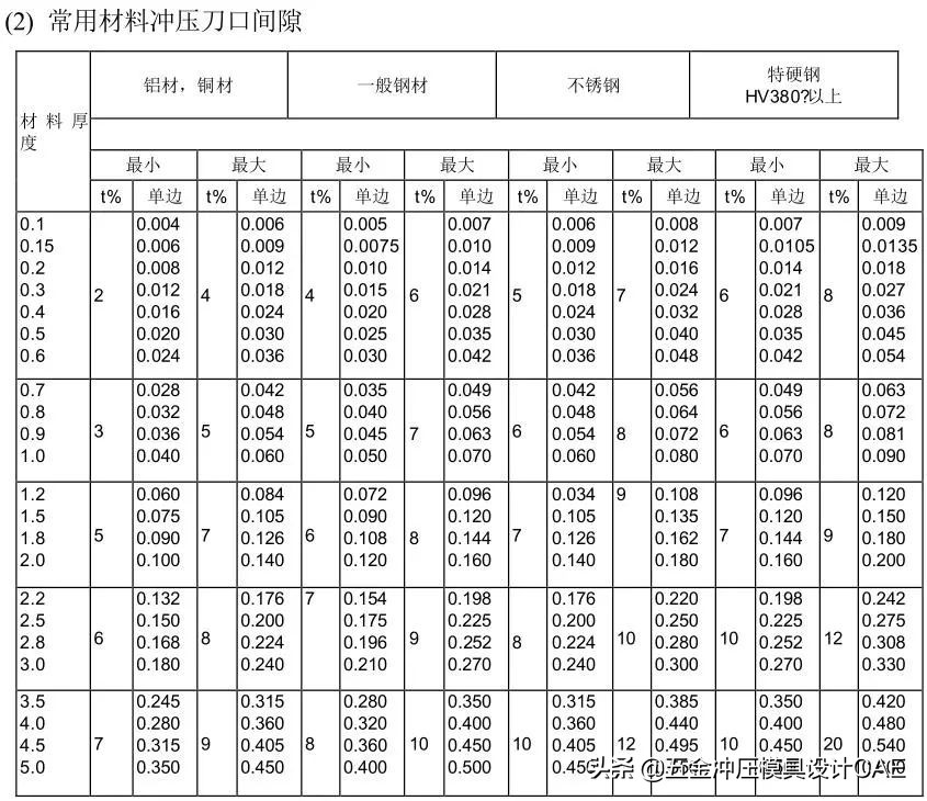 冲压模具自动化控制流程,冲压模具制作流程