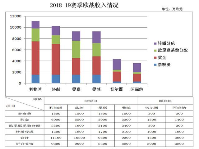 不懂足球也可以很快乐,曼联三德子现在的情况