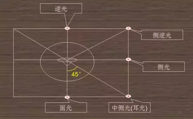 智能多媒体会议系统介绍,多媒体会议