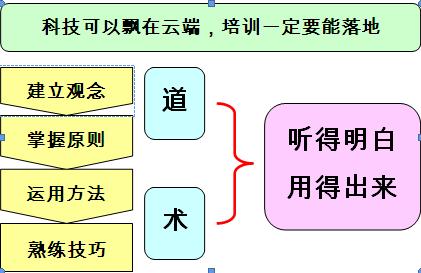 福禄网-常振国Kevin讲师简介