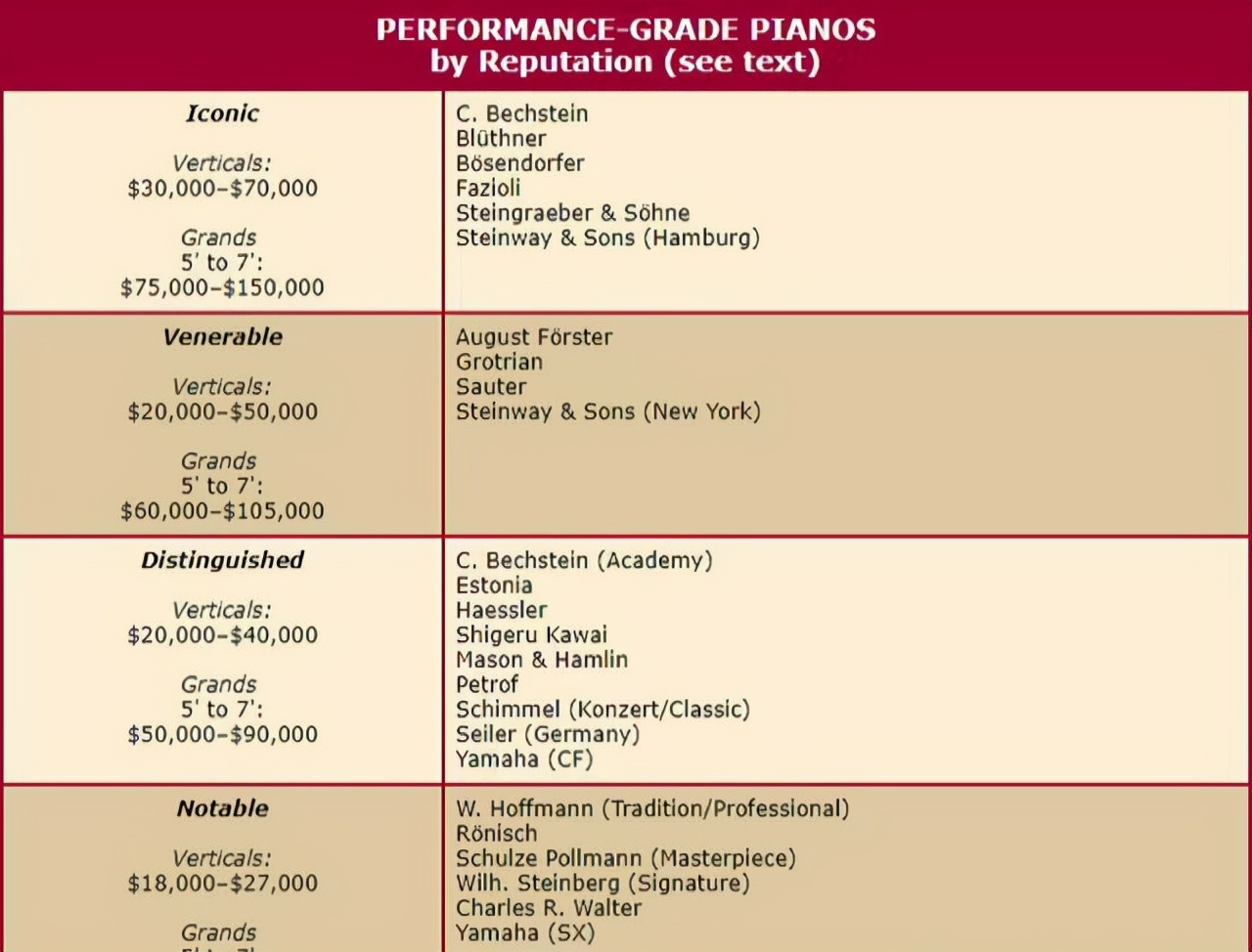 天津齐默曼钢琴代理在哪,天津博韵琴行钢琴怎么样