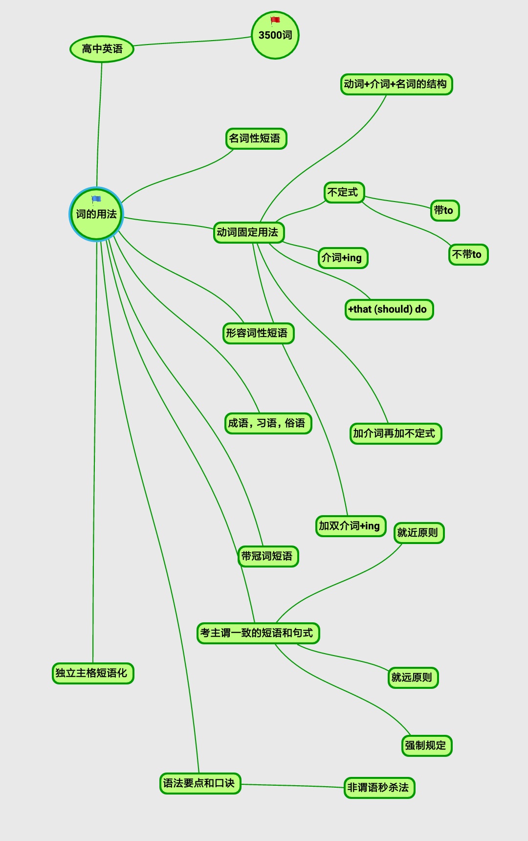 学英语没天赋学韩语有天赋,学英语没天赋怎么办