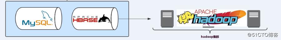 手把手教你用python搞定网页爬虫,手把手做一个爬虫系统爬取app