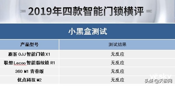 智能门锁选择哪一款好,八款热门智能门锁横评