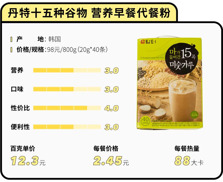 花5000块买美度值得吗,有什么好看的代餐粉