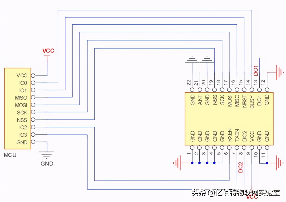 lora射频通信模块,lora无线收发器