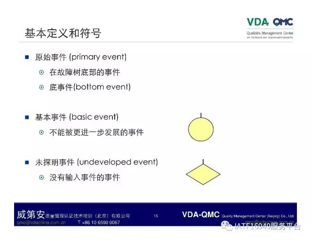 ppt怎么将故障树排版成想要的,故障树案例分析视频