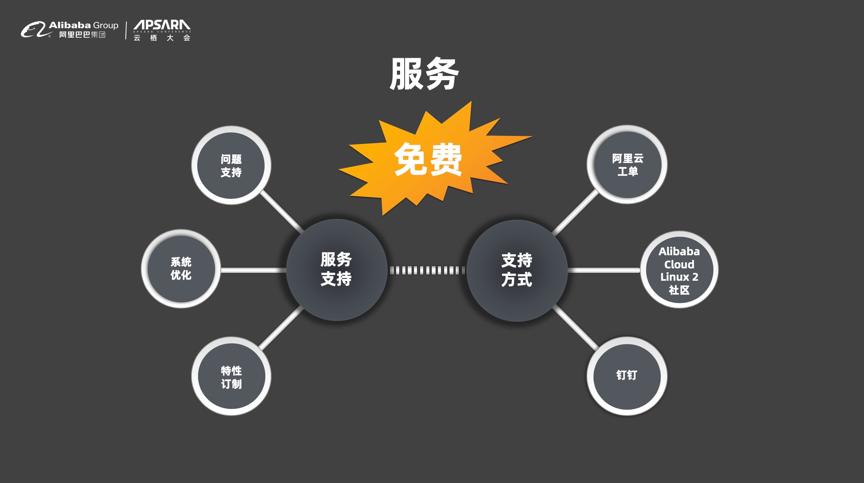 alibabacloudlinux怎么下载,alibabacloud