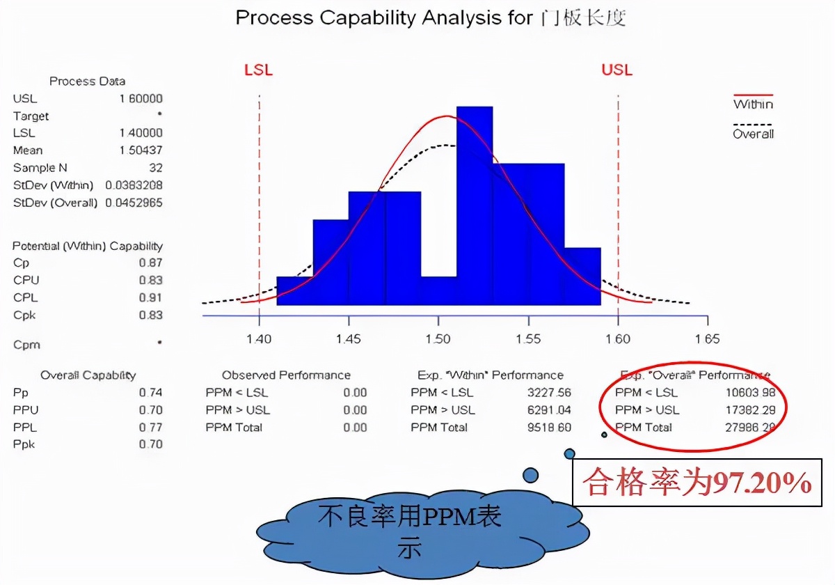 minitab生成cpk报告怎么看,如何用minitab做cpk值大于1.67