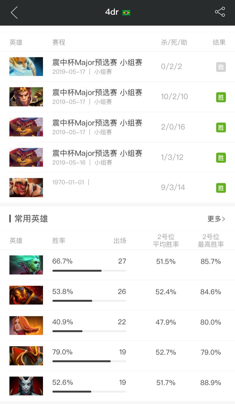 dota2震中杯,dota2震中杯战