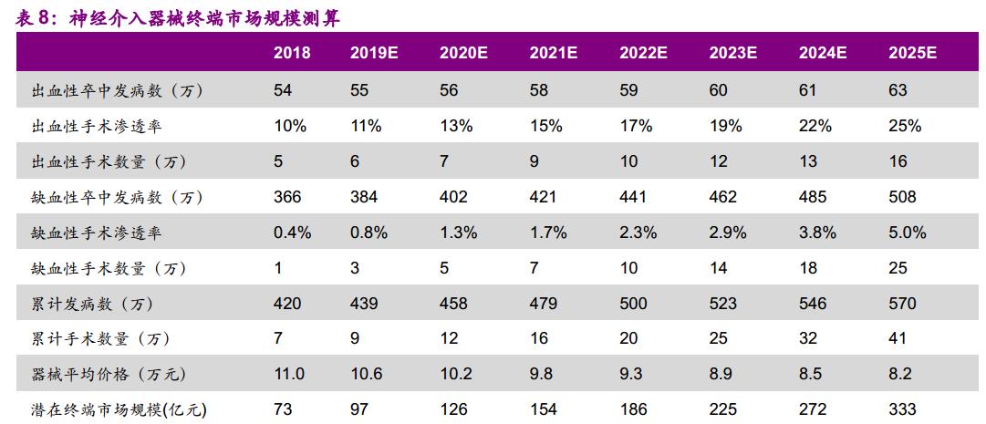股价暴增5倍的龙头股,暴涨的行业前景