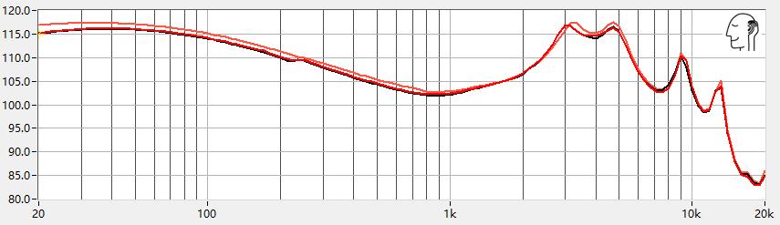 煲机有必要煲几百个小时吗,煲机效果会提升多少