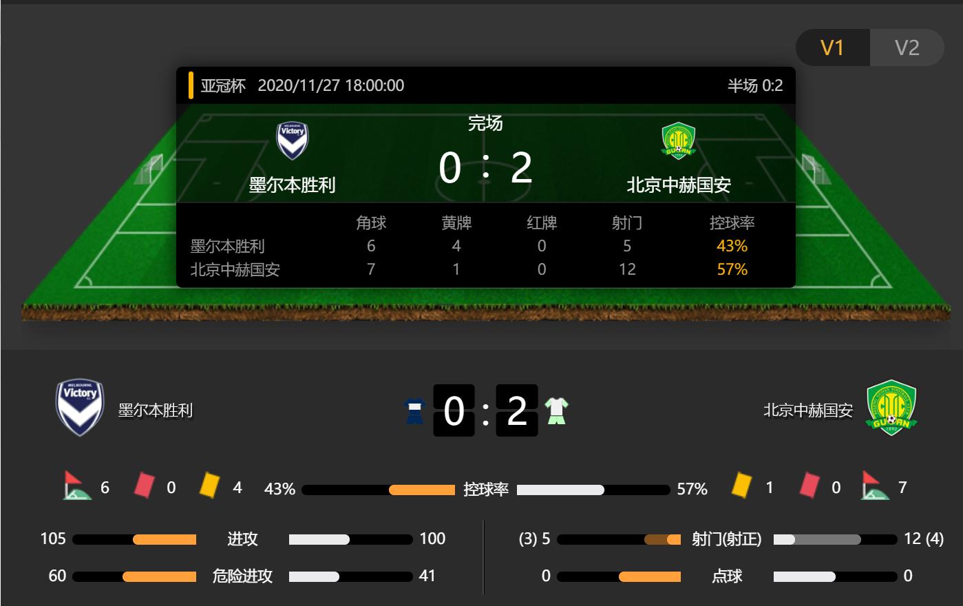 国安亚冠墨尔本,国安亚冠对浦和集锦