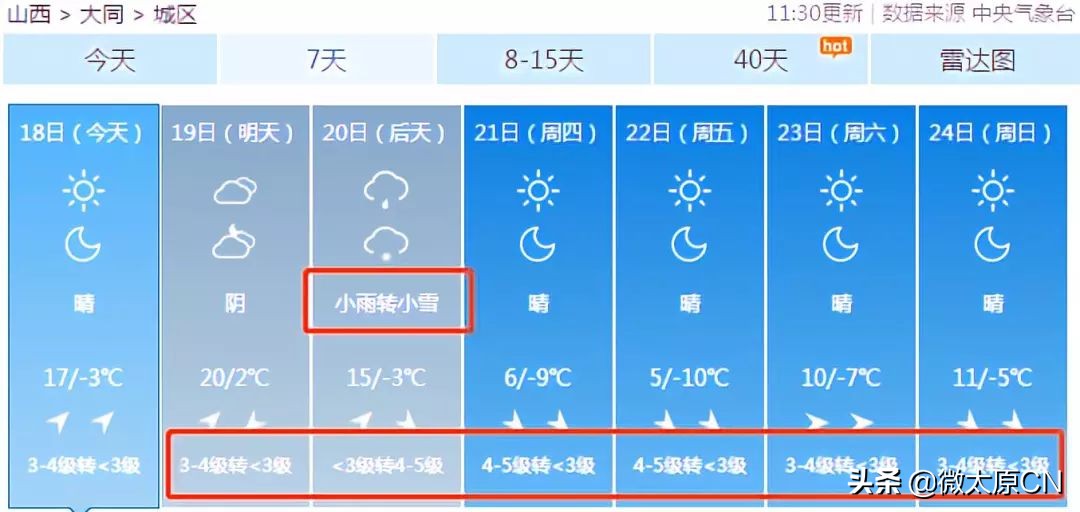 供暖延期到3月底的城市,山西高温低温天气