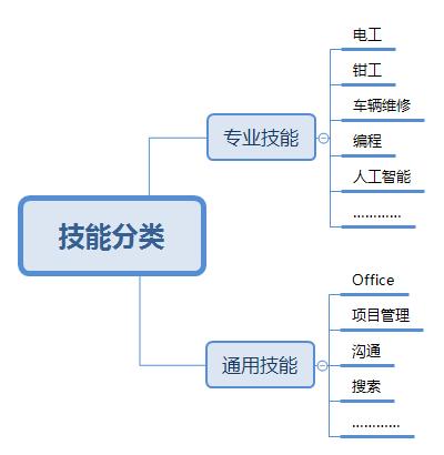 【职场技能】搜索，让世界清明。