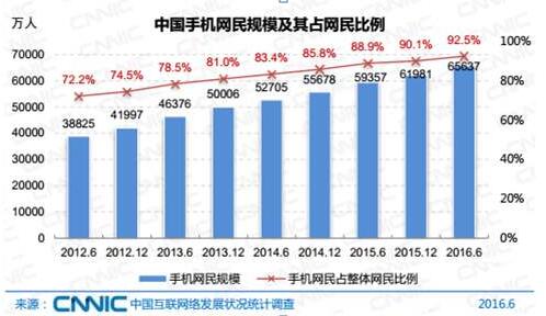 如何合理推广网络营销,互联网如何推广网络营销