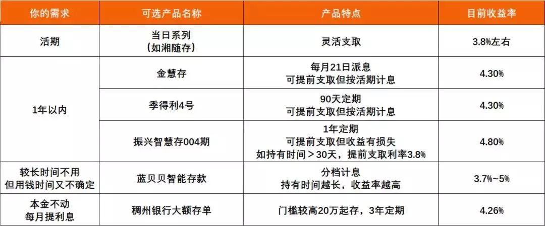 把钱放在余额宝的闲钱多赚安全吗,余额宝闲钱多赚一次可以取多少钱